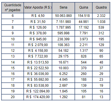 Mega da Virada: Dona de lotérica brinca após acertar apenas 2 dos 20  números de bolão que custou mais de R$ 170 mil: “Tchau, Maldivas', Goiás